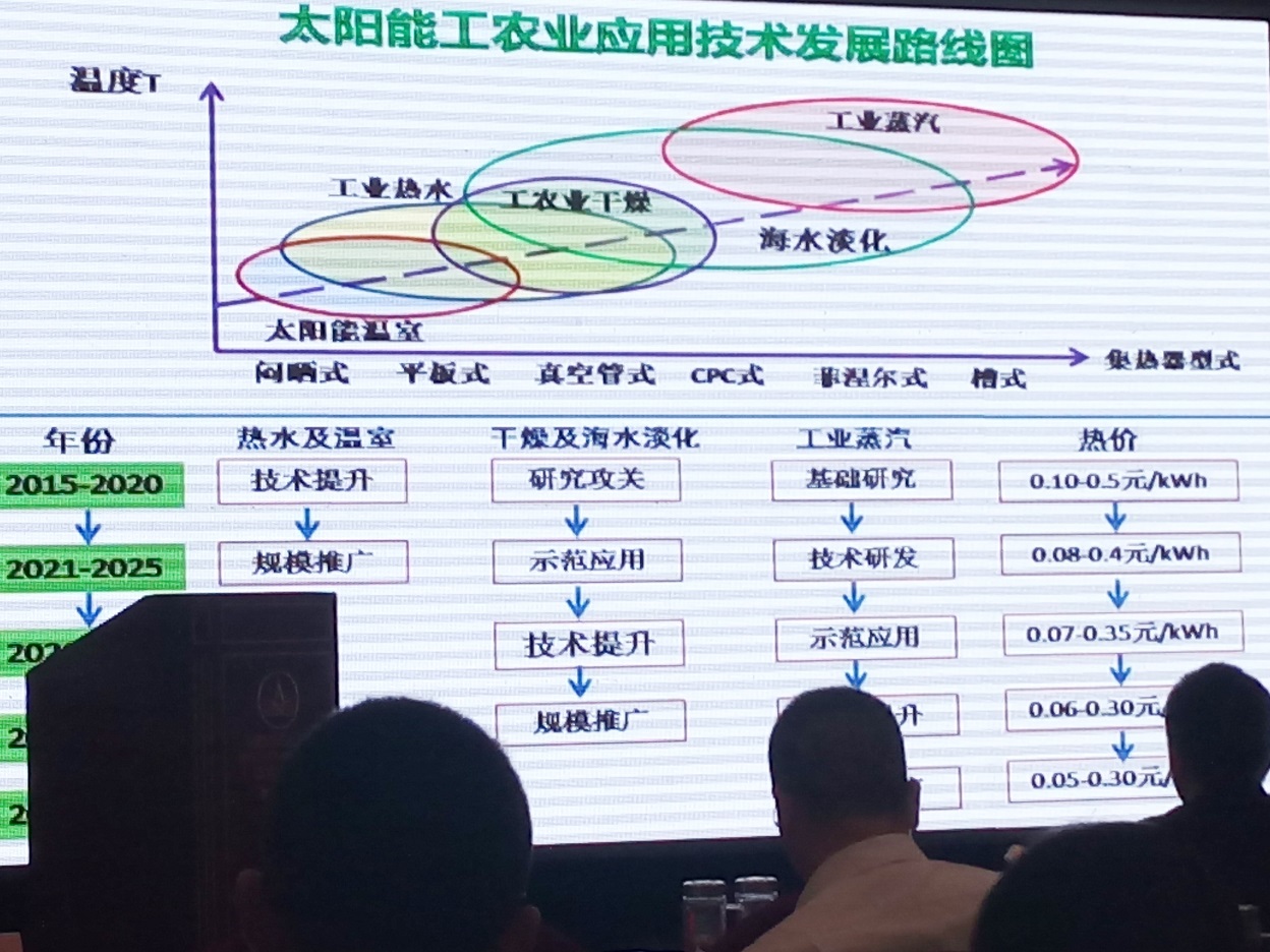 2015第二屆中國（石家莊）太陽能等可再生能源工農業(yè)利用高峰論壇