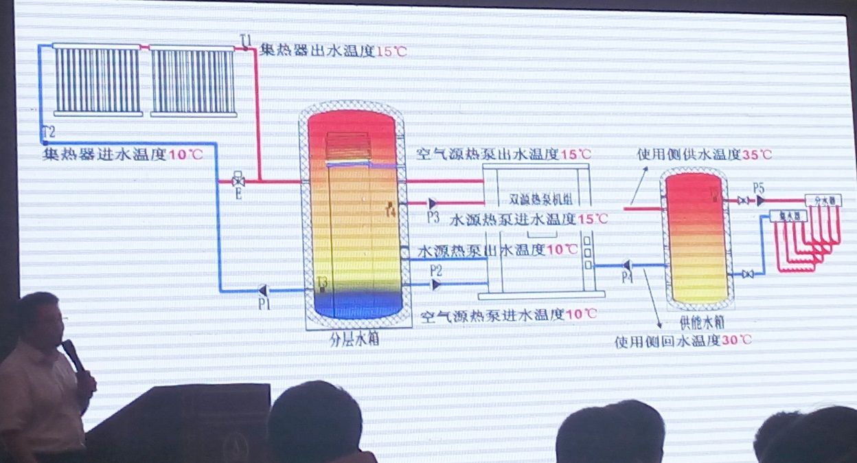 2015第二屆中國（石家莊）太陽能等可再生能源工農業(yè)利用高峰論壇