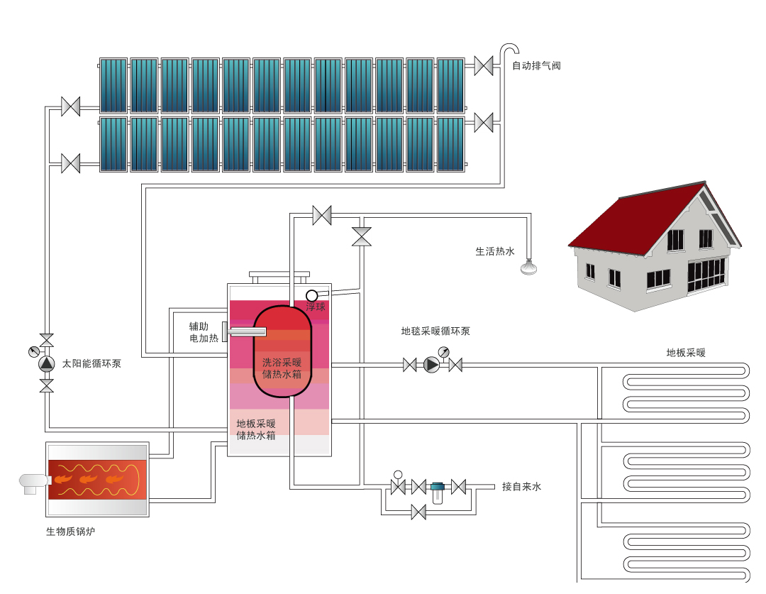 石家莊華源太陽能建筑一體化電話0311-83018797